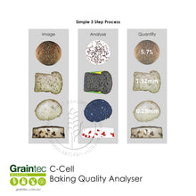 Load image into Gallery viewer, Infographic of the C-Cell 3-step baking quality analysis process—Image, Analyse, and Quantify—demonstrating objective measurement of sesame seed distribution, crumb wall thickness in millimeters, and inclusion counts for bread, buns, and cakes | Graintec Scientific
