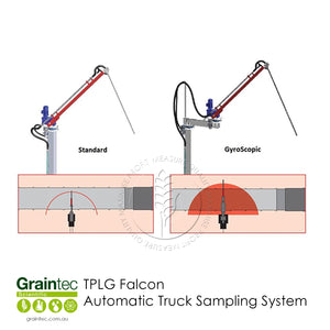 GRAINTEC SCIENTIFIC | TPLG Falcon Automatic Truck Sampling System - Comes in standard and gyroscopic options