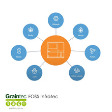 Load image into Gallery viewer, FOSS Infratec

